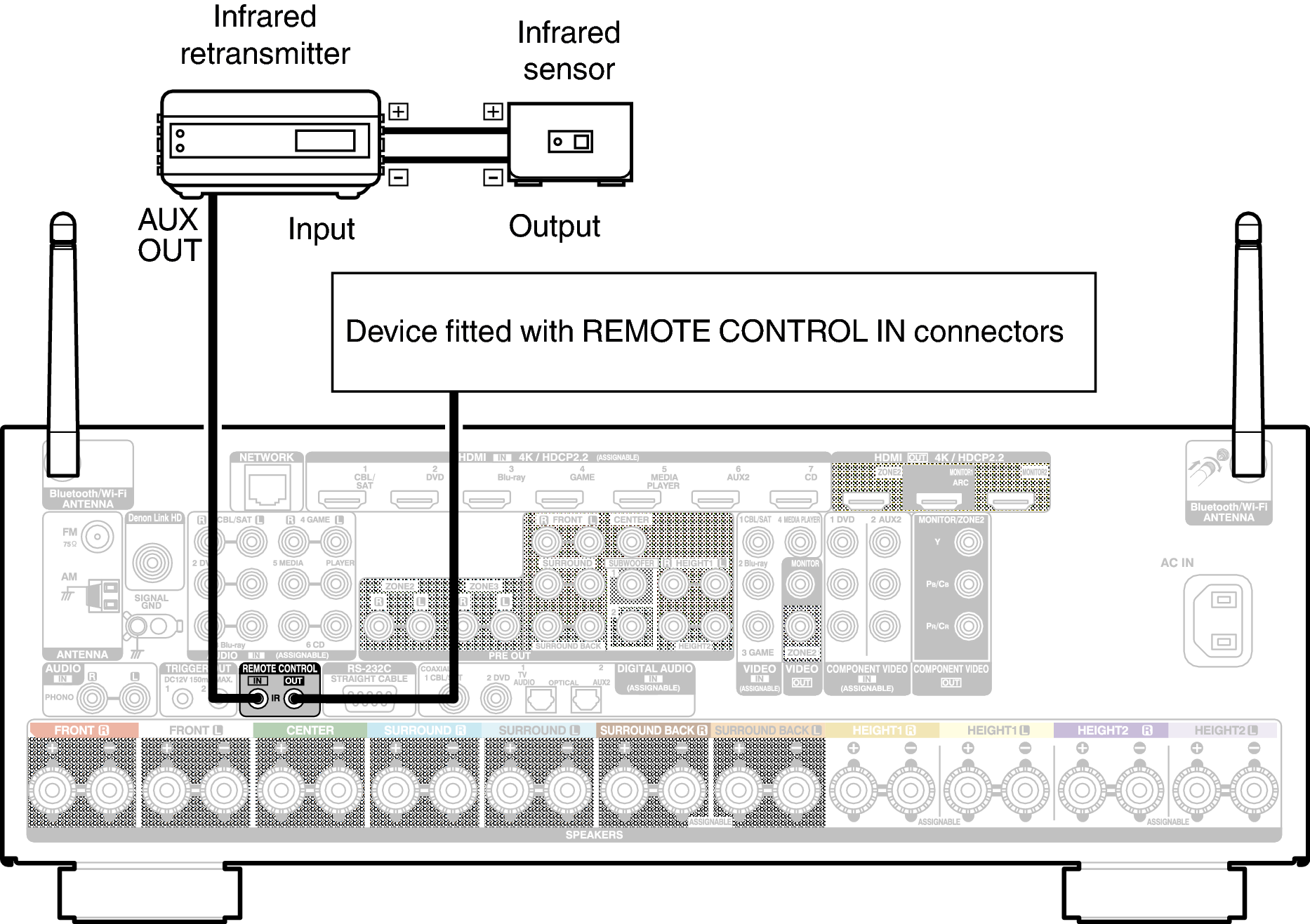 Conne REMOTE X65E3